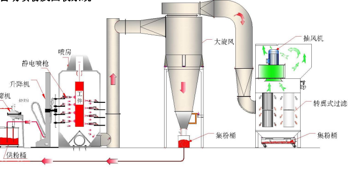 防爆自動噴漆設(shè)備的防雷、防靜電及接地保護(hù)措施